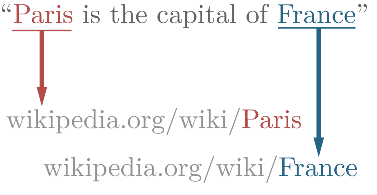 Semantic